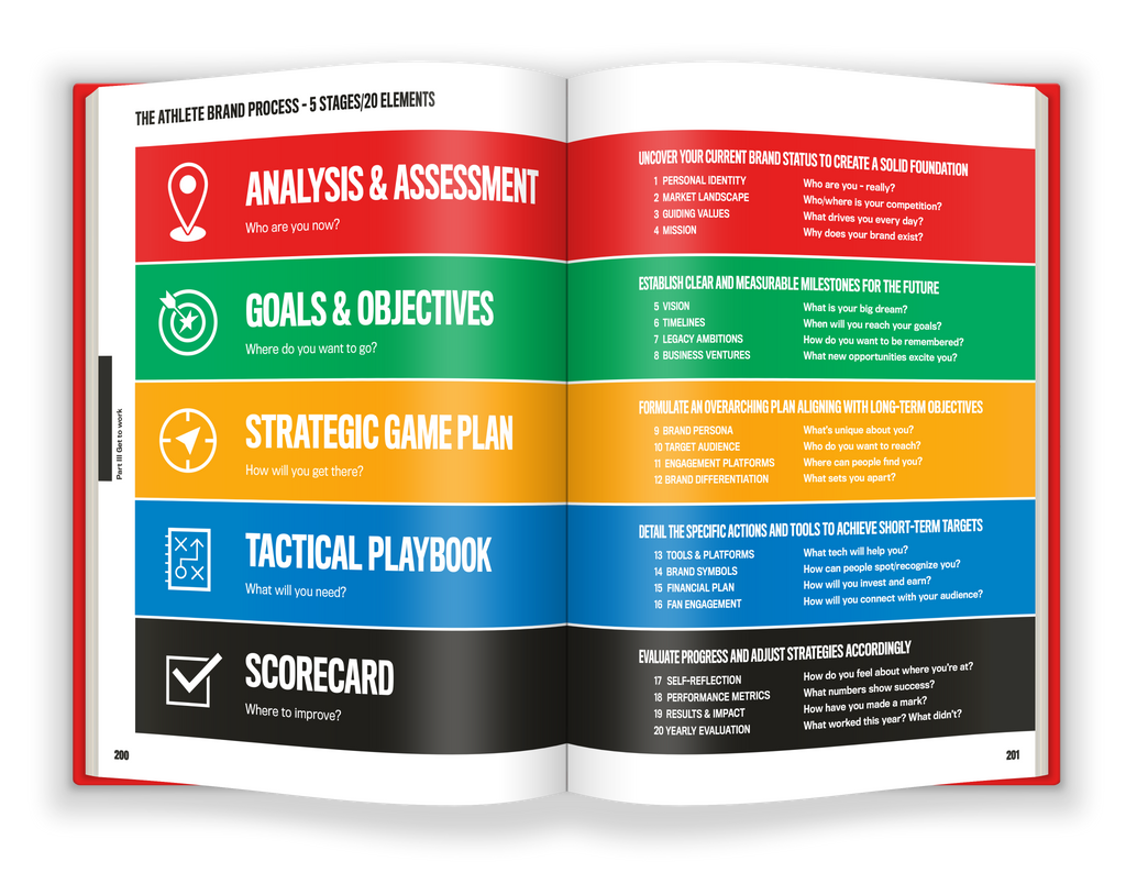 THE ATHLETE BRAND BOOK