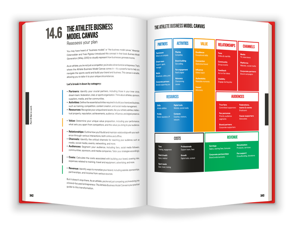 THE ATHLETE BRAND BOOK