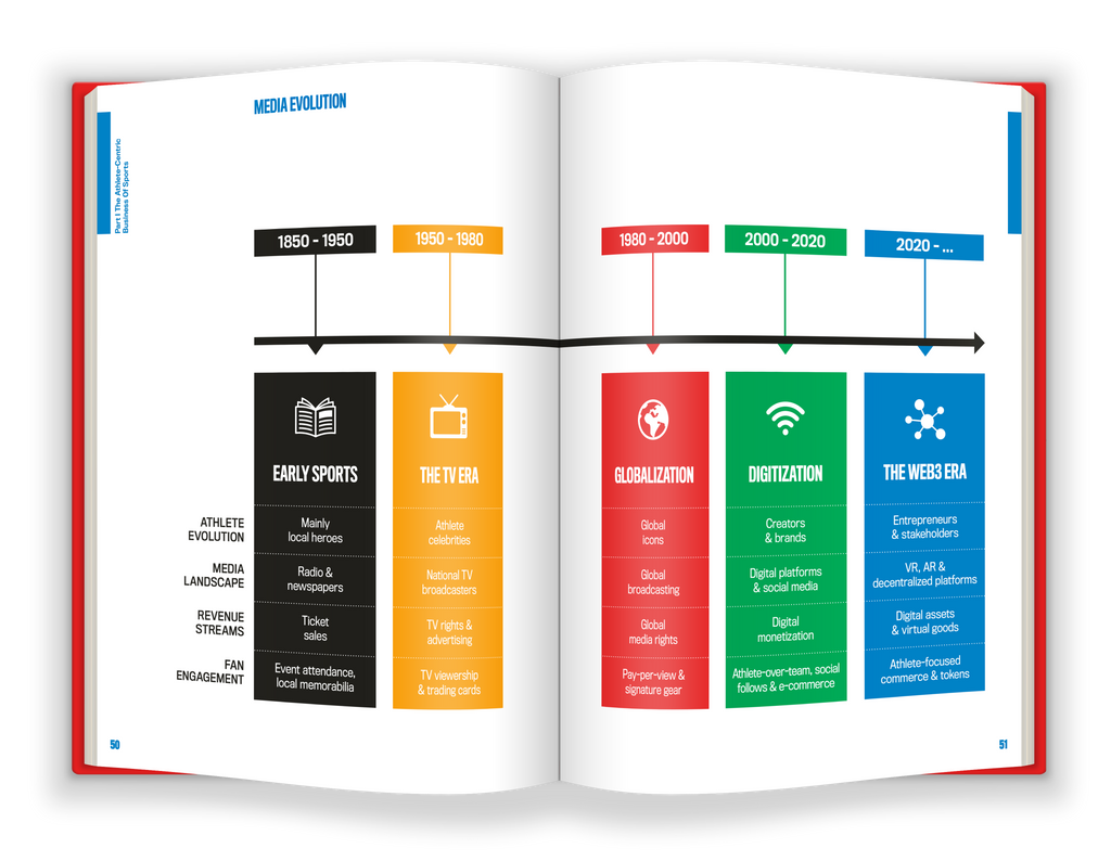 THE ATHLETE BRAND BOOK